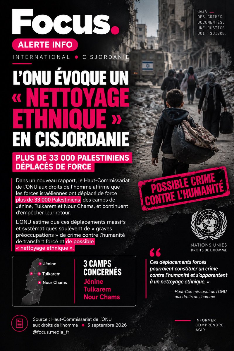 FocusMedia_Fr's tweet photo. 🔴 ALERTE INFO — L’ONU ÉVOQUE UN « NETTOYAGE ETHNIQUE » ET UN POSSIBLE « CRIME CONTRE L’HUMANITÉ » EN CISJORDANIE

Dans un nouveau rapport, le Haut-Commissariat de l’ONU aux droits de l’homme affirme qu’Israël a déplacé de force plus de 33 000 Palestiniens des camps de Jénine, Tulkarem et Nour Chams et continue d’empêcher leur retour. 

L’ONU estime que ces déplacements massifs et systématiques soulèvent de « graves préoccupations » de crime contre l’humanité de transfert forcé et de possible « nettoyage ethnique ». Israël rejette ces accusations.

📰 https://t.co/Y7Iz35JSzP