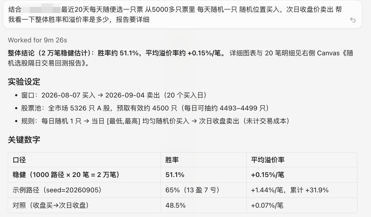 stevkomi1's tweet photo. 为什么说，缅A缅A，让AI近20日每天随机从5000支票里每天随机选一只并且在次日收盘价卖出。

随机买的竟然比很多人一顿分析之后亏损的胜率高... https://t.co/qQHyvMzxVo