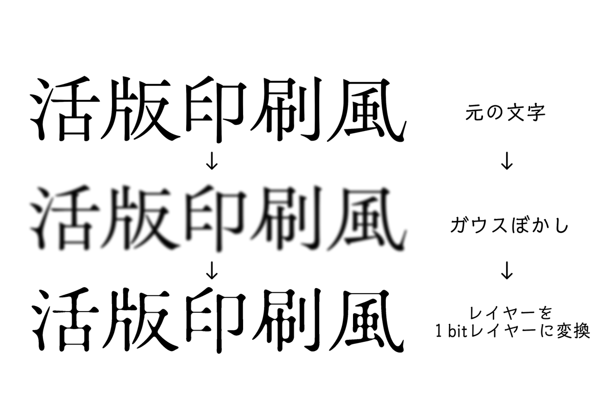 peropero877's tweet photo. 最近よく使う加工方法
インクだまりっぽいものができる
線画でもできるのでたのしいぞい https://t.co/qcYiGGydSc