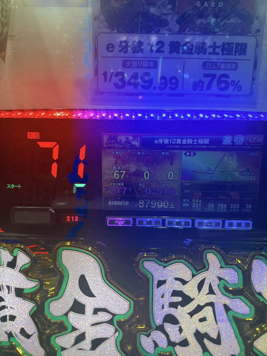 KIT_9911's tweet photo. 牙狼で一撃コンプしました！
人生で初のコンプは牙狼、下振れ酷かった時もあったけど信じて良かった
牙狼の楽しさを教えてくれたあのちゃんこにも感謝！ https://t.co/L9HcWcaKAe