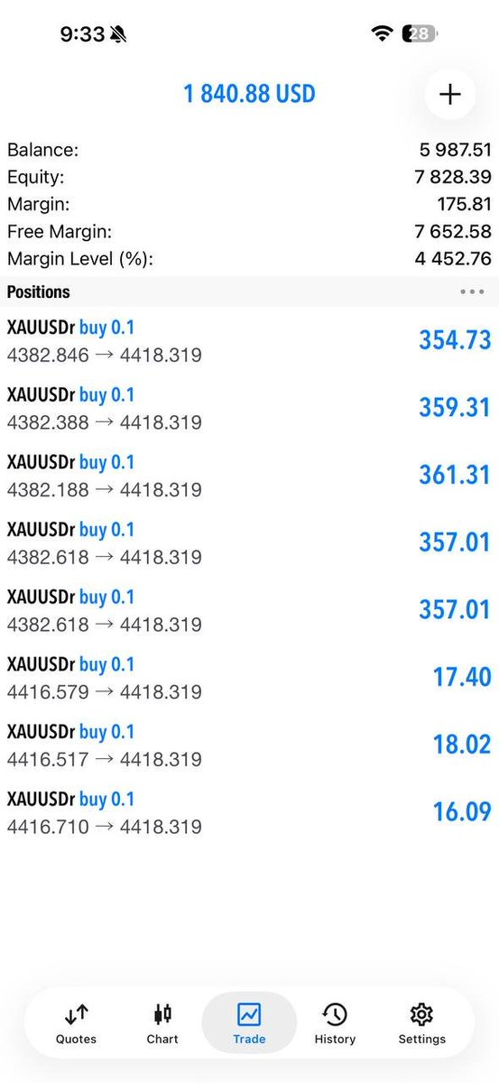 Zack_Trades5's tweet photo. 🔥XAUUSD BUY UPDATE

Gold showing strong bullish momentum 📈💰

🟢 BUY Entries: 4382.846 &amp; 4416.579
📍 Current Price: 4418.663
💪 Strong recovery from the lower entry zone
🎯 Both BUY positions moving into profit.
📲 Join FREE Forex Signals
https://t.co/fB06NnUe6V

#XAUUSD #Gold https://t.co/kOj9WyBcgN
