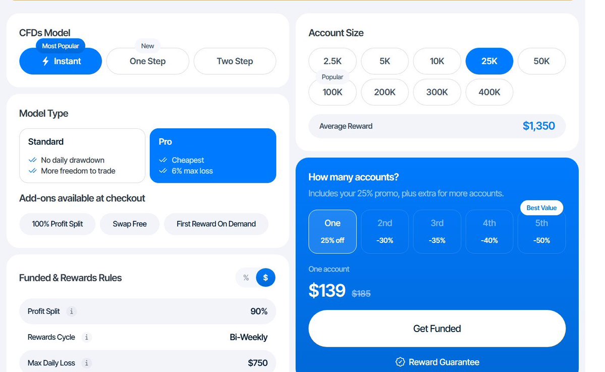 Marwan_fx01's tweet photo. 🚨 $25,000 INSTANT FUNDED ACCOUNT FOR JUST $139! 🚨

Yes, you read that right! 🔥

Get a $25,000 Instant Account for only $139 and start trading with funded capital. 💰📈

✅ $25K Instant Account
✅ Up to 90% Profit Split
✅ Bi-Weekly Rewards
✅ Up to 6% Max Loss
✅ No daily drawdown on Standard model

💥 Use code MARWANFX001 to get your $25,000 Instant Account for just $139!

What are you waiting for? 👀
Hit the link and get funded! 🚀 https://t.co/IePSBIbjV8