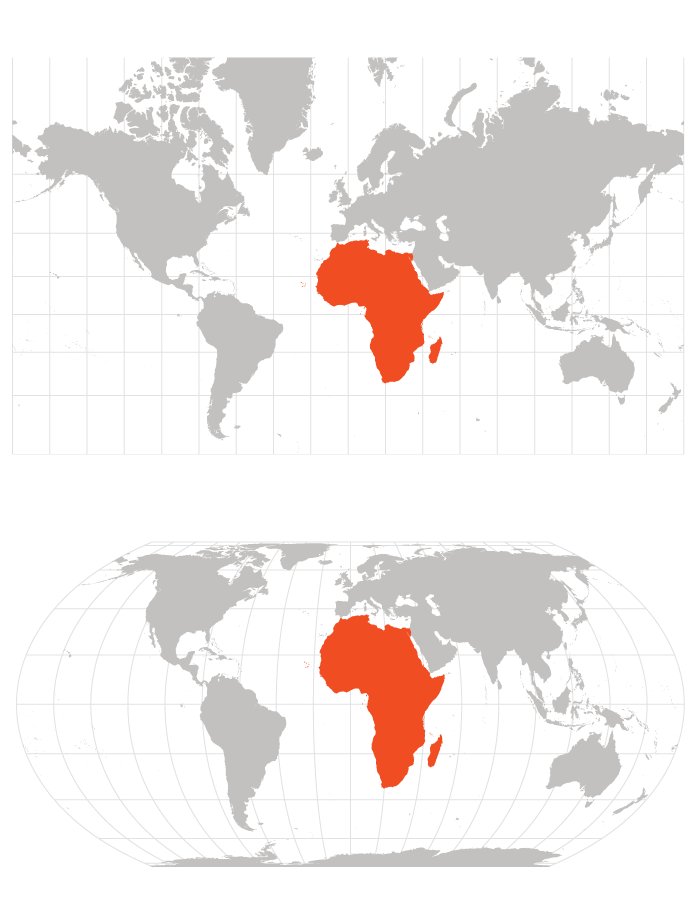 kkstau's tweet photo. The UN has voted for a new world map. The old Mercator projection made Africa look similar in size to Greenland, but Africa is actually 14 times larger. The new map fixes that distortion.

164 countries voted yes. Only 1 country, the US, voted against. The champion of justice. https://t.co/DTxI3G6a5H