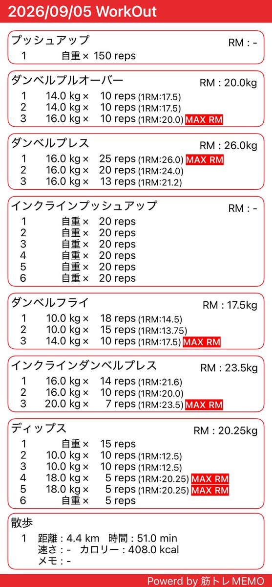 UMAKUNtrainee's tweet photo. 今日は胸トレしました

最近肩周りが窮屈になってきたので袖口が広めのノースリーブトレ着買いました

育ってるんかな😊？

本日の🚶🏻、44㌖51分
#筋トレMEMO
#ダイエット
#胸 https://t.co/G689gQ5sqV https://t.co/DPrFt7fE35