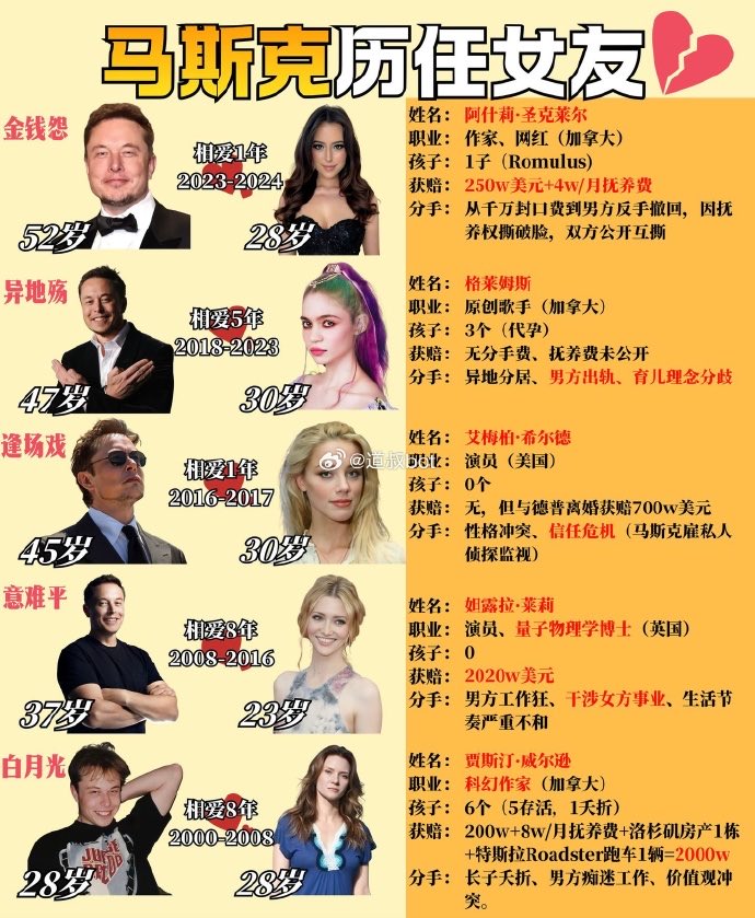 faliwubian002's tweet photo. 情欲为财库外显之处也。无情欲则气血枯萎而财库断绝也。寡情绝欲者财库不通。不通女缘者万事不通，即使侥幸聚财，早晚必散。商贾仕途皆需周旋众缘，若不通女缘，则男缘亦闭塞也。女缘通则众缘通也。女人缘弱者则贵人缘薄弱，难守大财，财来易散，难长久富贵。一阴一阳为之道也，阴阳平衡则万物化生。搞不定女人则时刻处于危机之中。#淫相学 #易学改变人生 #开班授徒
