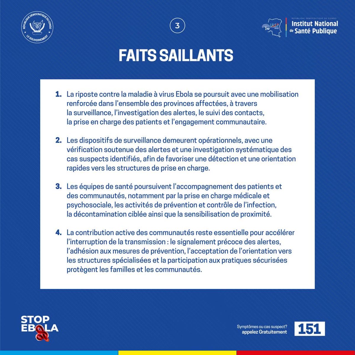 Com_mediasRDC's tweet photo. 🚨 #EbolaRDC | Point de situation – 3 septembre 2026

La riposte se poursuit dans 6 provinces et 60 zones de santé. L’Ituri demeure le principal foyer de l’épidémie, tandis que le Sud-Kivu totalise désormais 95 jours sans nouveau cas confirmé.

📊 À ce jour, 6 436 cas ont été confirmés, dont 1 495 guéris et 3 095 décès. 738 patients sont actuellement en isolement ou hospitalisés. Le taux de létalité s’établit à 48,1 % et le suivi des contacts reste élevé à 88,5 %.

Les équipes poursuivent la surveillance, l’investigation des alertes, la prise en charge des patients ainsi que les actions de prévention et de sensibilisation auprès des communautés.

📞 Symptômes ou cas suspect ? Appelez gratuitement le 151.

#StopEbola #SantéPubliqueRDC #ComMediasRDC