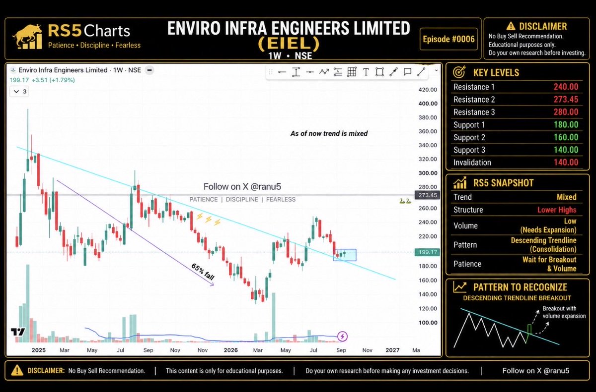 ranu5's tweet photo. More remaining charts r here;
#CDSL
#vprpl
#EIEL
#tdpowersys https://t.co/q3KxIBtiUI