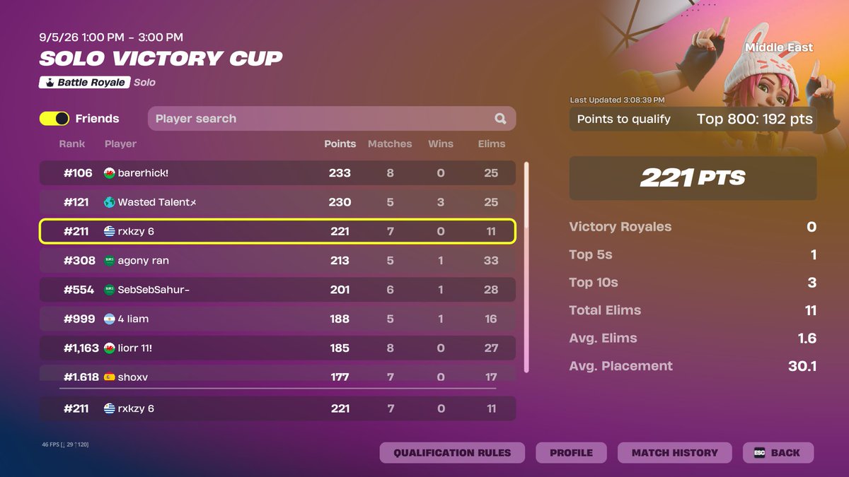 r3kzyFN's tweet photo. qualifed scc🤌 https://t.co/2hXwf47oTj