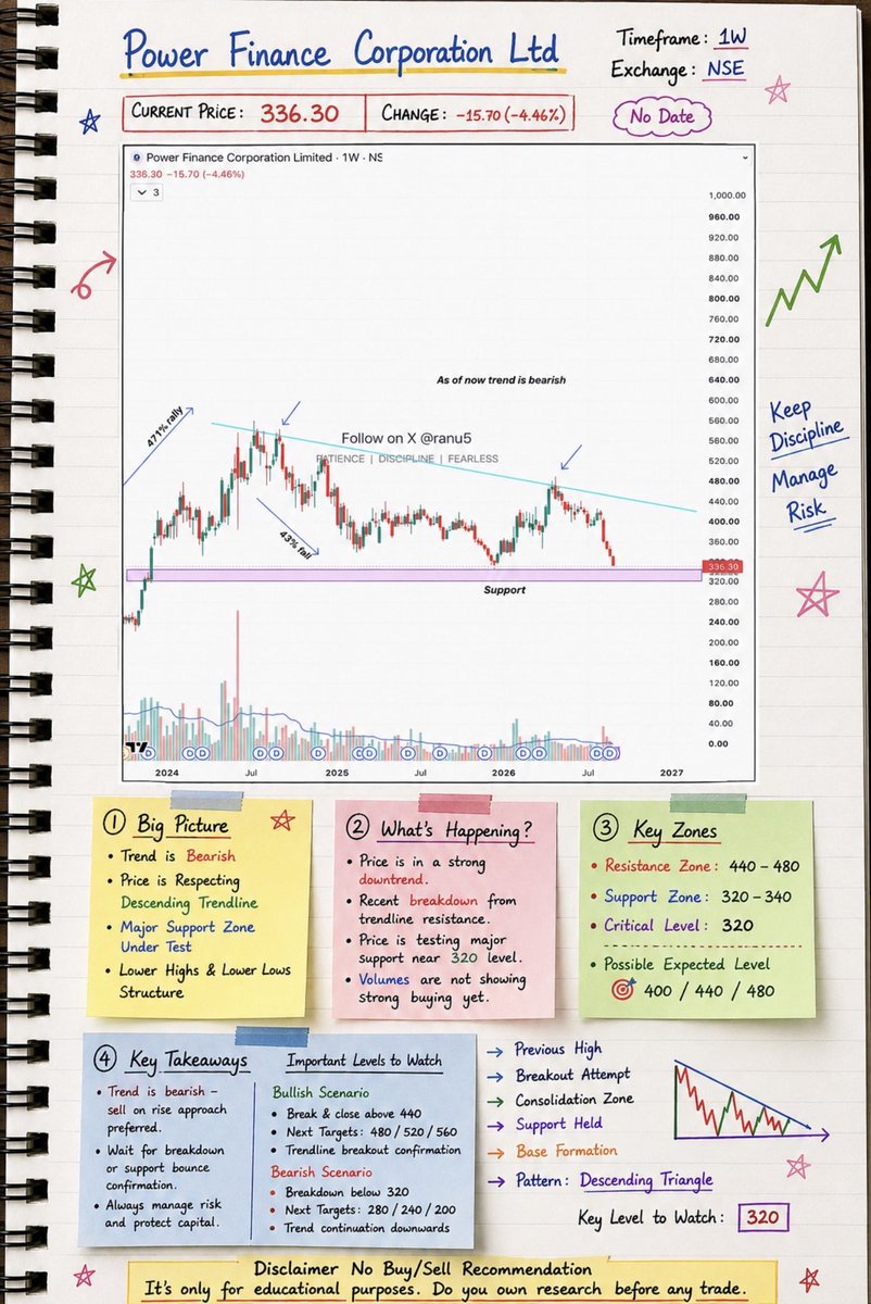 ranu5's tweet photo. This week all requested charts with details;
Week August 30th - sept. 4th
#ultramar
#sagility
#pfc
#auropharma https://t.co/9GCfls98zK