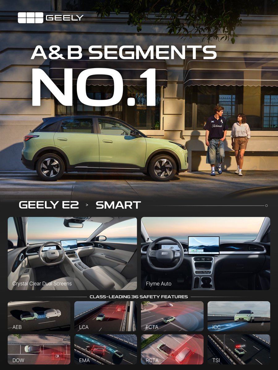 GeelyAutoGlobal's tweet photo. Smart at every turn.

Connected technology meets intelligent driving support in GEELY E2.

#Geely_E2
#No1_is_Coming
#2025_World_Best_Selling_Car_in_AB_Segments https://t.co/36XT8Lxwng
