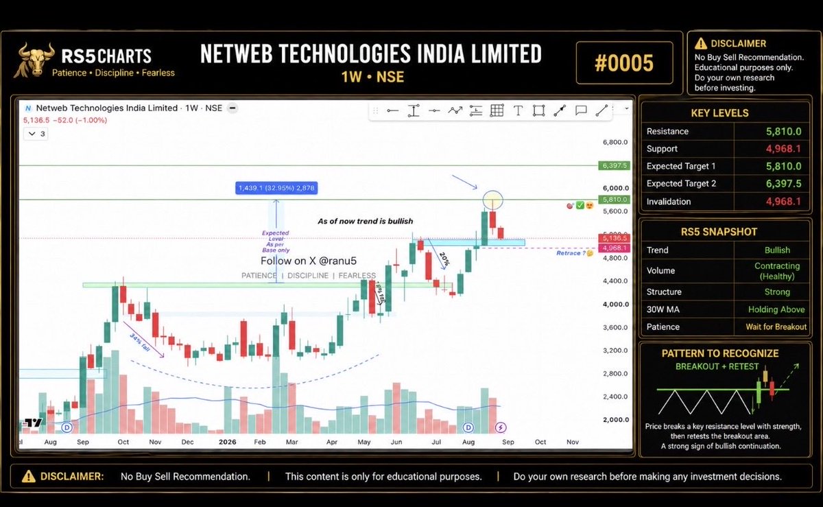 ranu5's tweet photo. More remaining charts r here;
#netweb
#concordbio
#mtartech
#icodex https://t.co/pcLmwHN5Ho