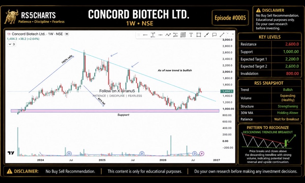 ranu5's tweet photo. More remaining charts r here;
#netweb
#concordbio
#mtartech
#icodex https://t.co/pcLmwHN5Ho