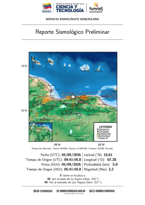 globovision's tweet photo. 🚨#ÚltimaHora | FUNVISIS registró un sismo de magnitud 3.2 a las 05:41 de este sábado, ubicado a 39 km al oeste de La Guaira y a 5 km de profundidad.

#Globovision #Nacionales
📸 Funvisis https://t.co/Jv9mHxE4aX