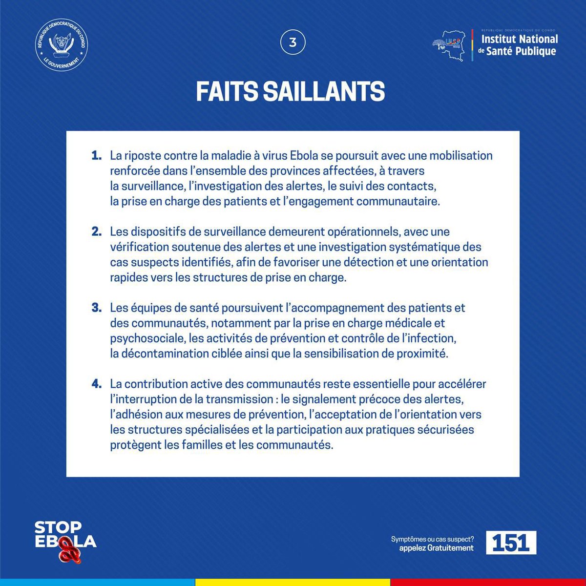 stopebolaoff's tweet photo. 🚨 #EbolaRDC | Situation au 3 septembre

6 436 cas confirmés, 1 495 guéris et 3 095 décès. 60 zones de santé restent touchées dans 6 provinces. Le suivi des contacts atteint 88,5 %.

📞 Symptômes ou cas suspect ? 151

#StopEbola #SantéPubliqueRDC https://t.co/l7OSLBglDU