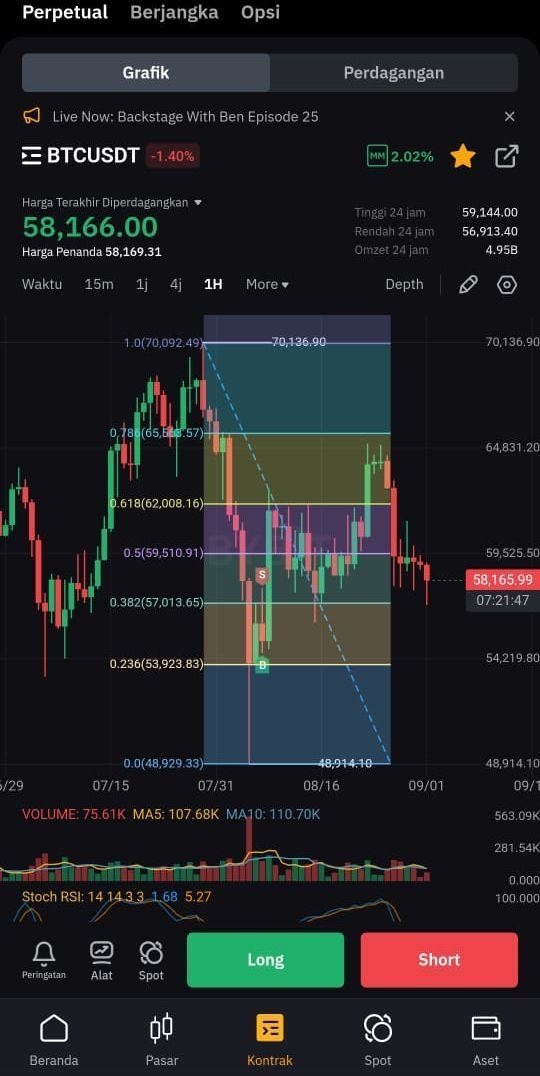 cameron687543's tweet photo. تراجع طفيف لـ #البيتكوين عند مستوى 58,166$! 📉 شارت #BTCUSDT على إطار الساعة يظهر ارتداداً سعرجياً باستخدام مستويات فيبوناتشي بين 48,929$ و70,092$، مع تذبذب المؤشرات عند منتصف النطاق وسط ترقب لحركة السوق القادمة. ⚠️ #تداول https://t.co/lPw0iq6I1c