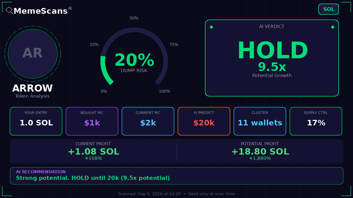 MemeScansX's tweet photo. $ARROW -  CA: Nq5zSbiJ2heFf3WFpSA75eZTgqDCKbdDxXedhnfpump 
  
 Check No. 87728373 https://t.co/0kPJFeCbbc