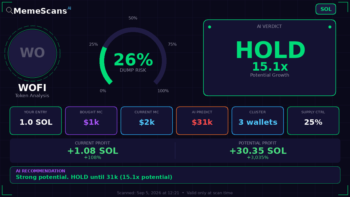 MemeScansX's tweet photo. $WOFI -  CA: 6Re7tVFtk1PDt3t9qfQ96epbycv6PDhqdqzXeEaLpump 
  
 Check No. 822938 https://t.co/cF33WLYL62