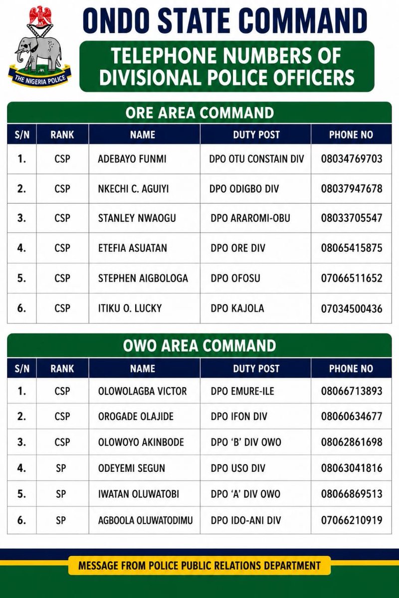 OndoPoliceNg's tweet photo. UPDATED TELEPHONE DIRECTORY OF DIVISIONAL POLICE OFFICERS
Attached is the updated telephone directory of Divisional Police Officers (DPOs) across the Ondo State Police Command.

Members of the public are encouraged to make use of the contact numbers to reach the appropriate DPO for inquiries, complaints, or in the event of any emergency or security-related situation requiring police intervention.

The Ondo State Police Command remains resolute in its commitment to protecting lives and property, maintaining public safety and delivering responsive and professional policing services to all residents.

If you see something, say something. Your timely information can save a life and help keep our communities safe.
@PoliceNG @PoliceNG_CRU @MarksmanWithPen