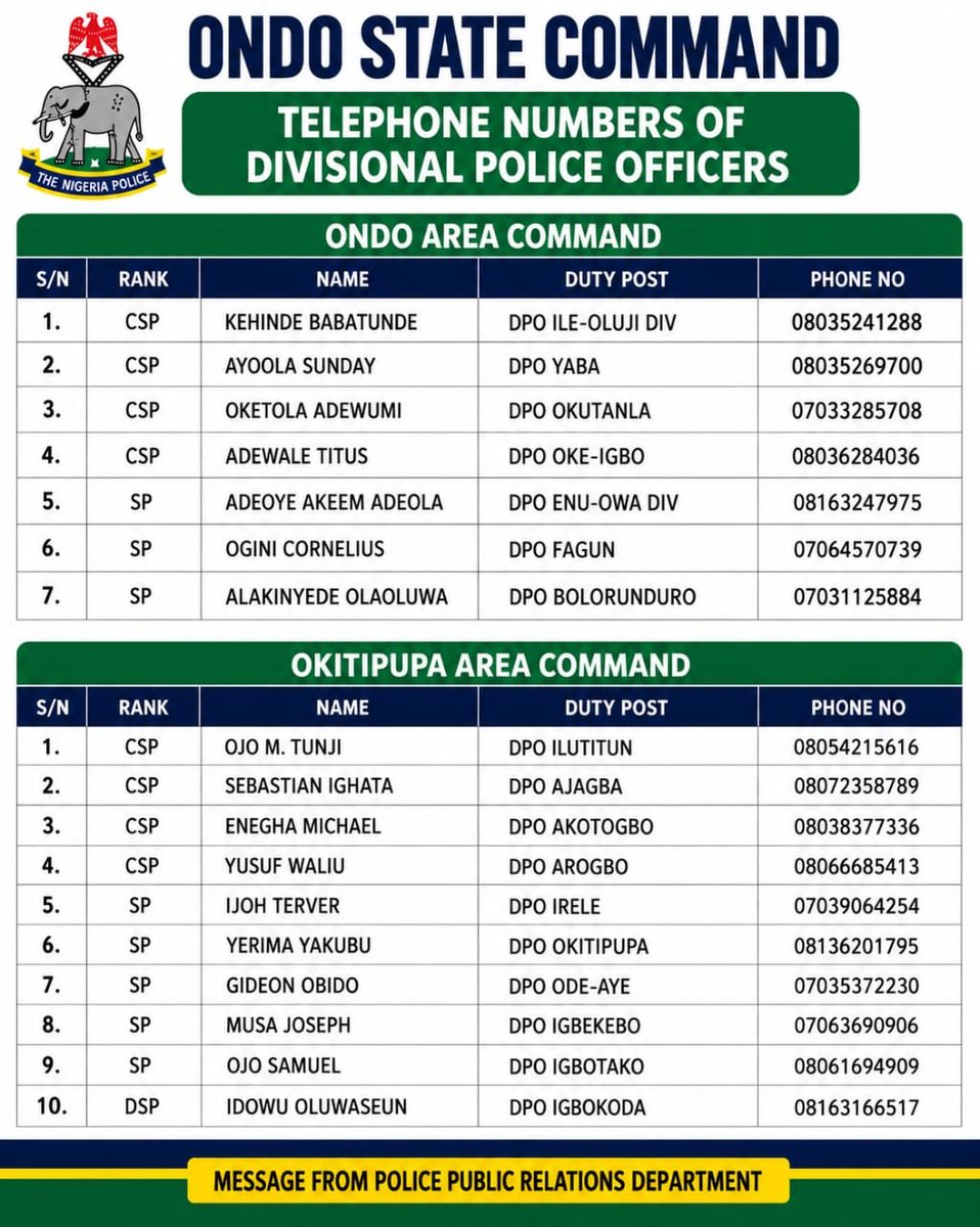 OndoPoliceNg's tweet photo. UPDATED TELEPHONE DIRECTORY OF DIVISIONAL POLICE OFFICERS
Attached is the updated telephone directory of Divisional Police Officers (DPOs) across the Ondo State Police Command.

Members of the public are encouraged to make use of the contact numbers to reach the appropriate DPO for inquiries, complaints, or in the event of any emergency or security-related situation requiring police intervention.

The Ondo State Police Command remains resolute in its commitment to protecting lives and property, maintaining public safety and delivering responsive and professional policing services to all residents.

If you see something, say something. Your timely information can save a life and help keep our communities safe.
@PoliceNG @PoliceNG_CRU @MarksmanWithPen