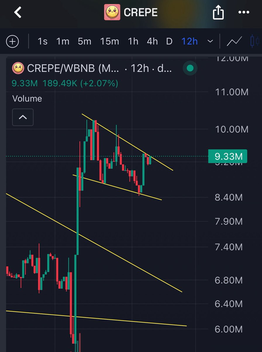 aale_xander's tweet photo. $CREPE TO HIT $15M 🤔 https://t.co/HcMJg1oO0t