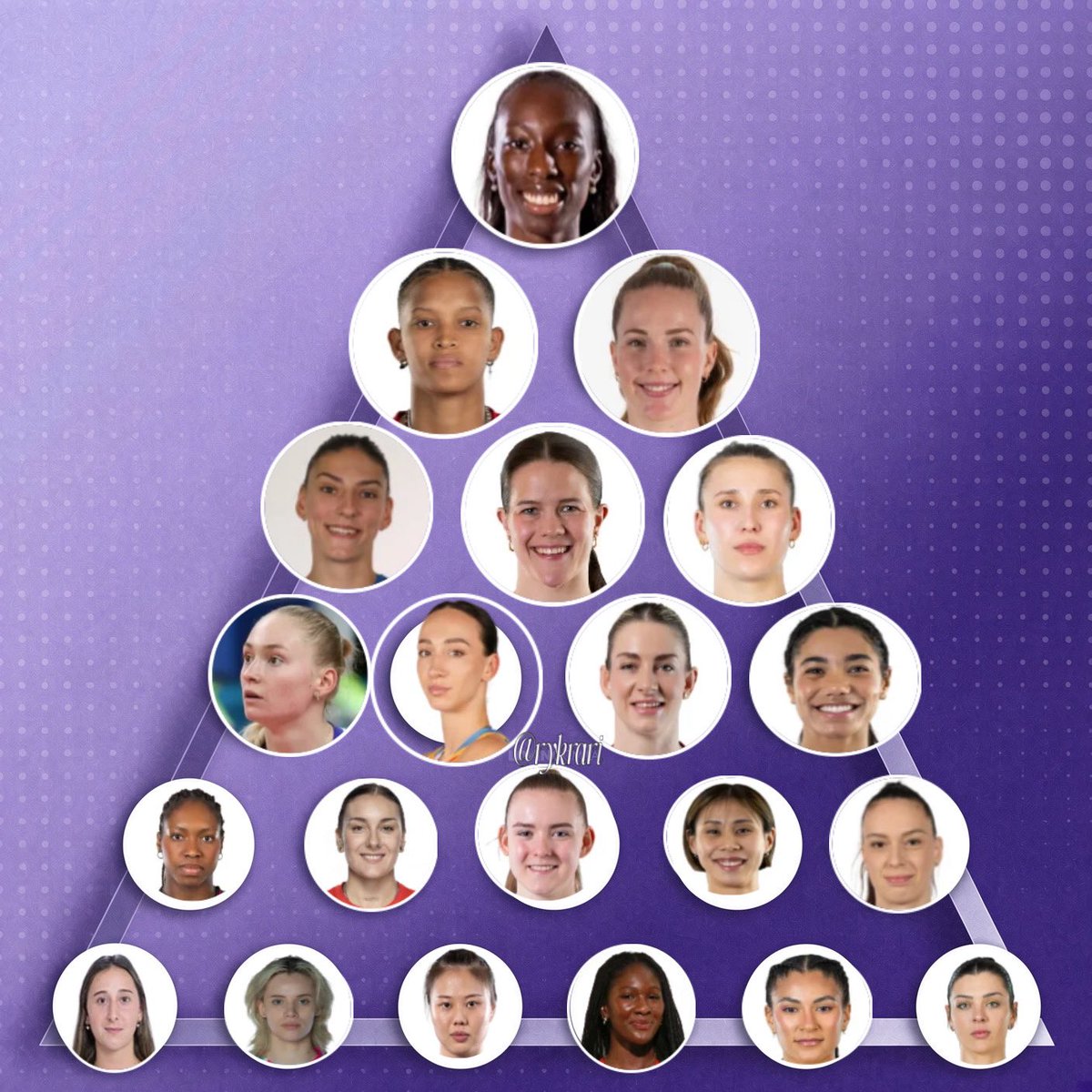 rykrari's tweet photo. volleyball opposite hitter pyramid https://t.co/KOBCZybMXa