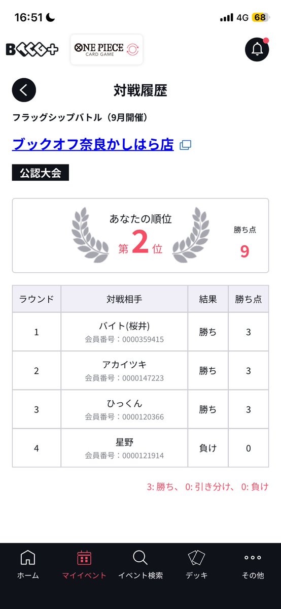 OP08_Rudy's tweet photo. フラシ ブックオフ橿原

使用:紫黄ロビン

1.緑ミホーク⭕️後
2.エルバフルフィ⭕️先
3.緑ミホーク⭕️先
4.青黄ハンコック後❌

最終戦ハンコックに5000安受けしてたら10リンリン入ってるの知らなくて盾0の状態で9ハンコックで11殴られてfin
フラシ2連覇出来なかったし、浅さが出ました https://t.co/iq8aMUawEF