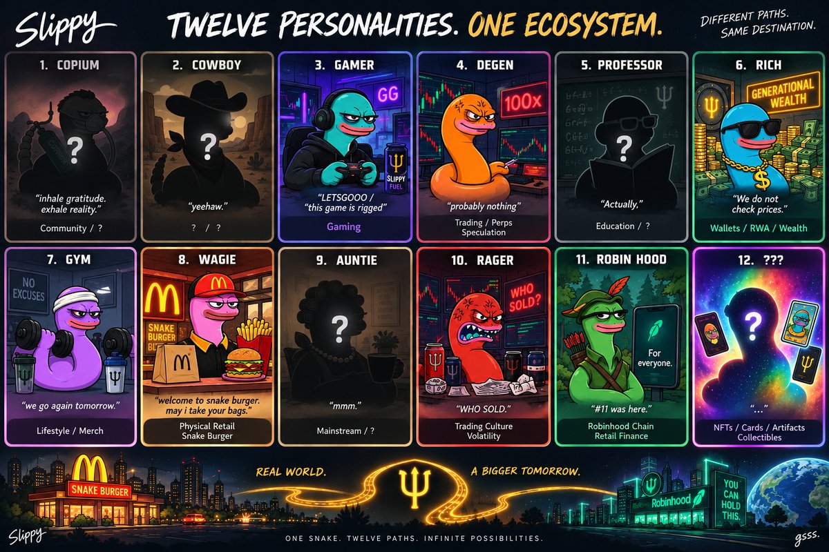 Crypto_peet's tweet photo. OK, we continue the $SLIPPY thesis today… 🐍

What if the 12 personalities aren't just characters? What if they're the roadmap/ecosystem?

Some have already become pretty obvious. Others are still speculative:

🧘 COPIUM → community / meme culture / psychology
🤠 COWBOY → ??? lore / entertainment / IP
🎮 GAMER → gaming — already happening
🎰 DEGEN → trading / perps / speculation
👨‍🏫 PROFESSOR → ??? education / onboarding
💰 RICH → wallets / wealth / RWA
🏋️ GYM → lifestyle / merch / consumer products
🍔 WAGIE → Snake Burger / physical retail — literally says “welcome to snake burger”
👵 AUNTIE → ??? mainstream / normie onboarding
😡 RAGER → trading culture / volatility
🏹 ROBIN HOOD → Robinhood Chain / retail finance
🌈 ??? → the big mystery — potentially NFTs / cards / artifacts / collectibles

And here's why I find this interesting:

GAMER → the game actually arrived.
ROBIN HOOD → Robinhood Chain is literally part of the lore.
WAGIE → Snake Burger was sitting there from the beginning.
DEGEN → fits the 100x/perps imagery we've already seen.
RICH → “generational wealth, the wallet is definitely his.”

And #12 is still the one we're waiting to understand while they're suddenly teasing artifacts, skins you can hold and physical ownership. 👀

Maybe they're simply 12 funny personalities.

But what if Antoine/team built 12 characters that quietly represent 12 pieces of the roadmap?

One snake. 12 personalities. One ecosystem.

That could get wild. 🐍