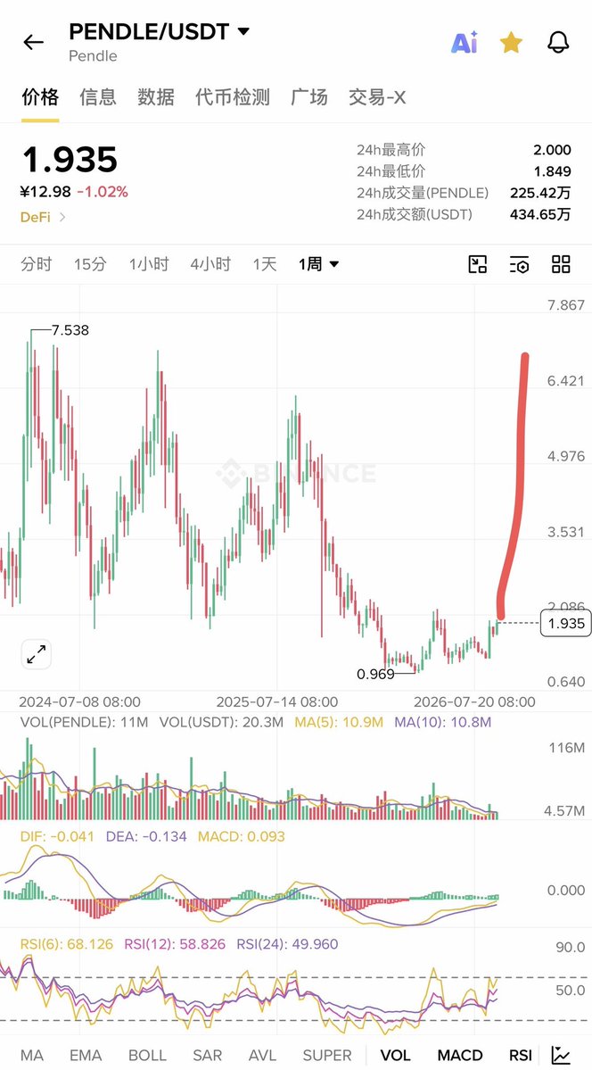 方鸣🔶BNB 的图片 1