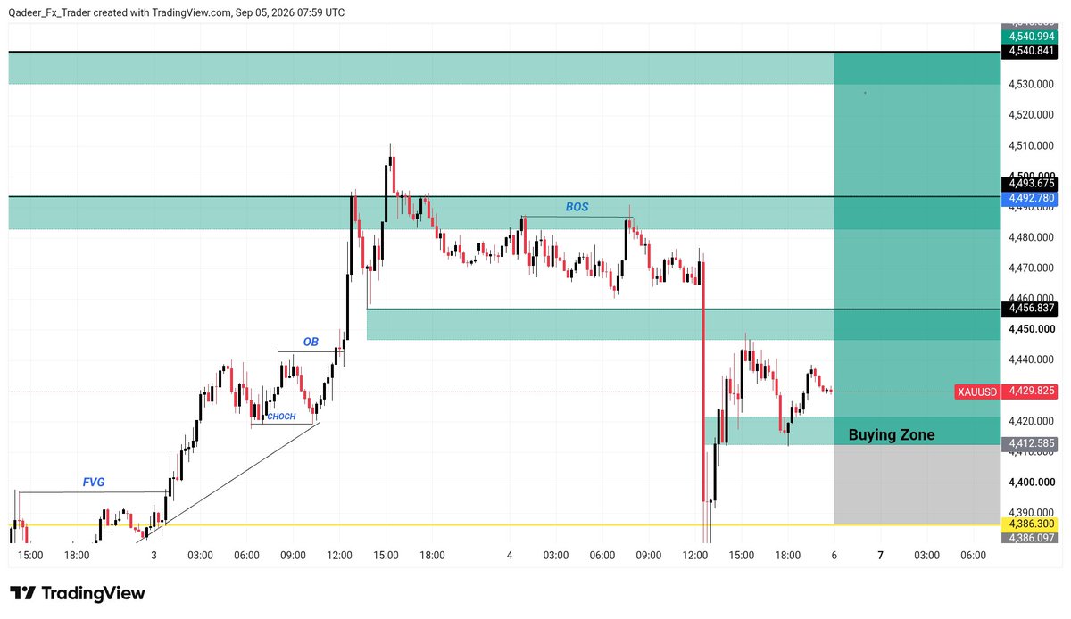 tradewithus97's tweet photo. I am going for the Buy on $XAUUSD

Monday View https://t.co/lrTe0jnqsY