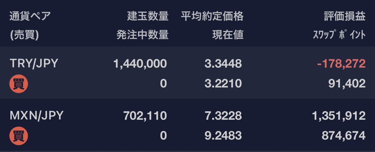 i_life100's tweet photo. 今週の結果は以下のとおり
評価額 2,139,618(-197,292)
リラ　14,650→-86,870(-101,520)
ペソ　2,322,358→2,226,586(-95,722)

来週からも淡々と積み上げ予定😄

#リラ様,#トルコリラ,#メキシコペソ,#老後資金 https://t.co/nu1Honu3KE