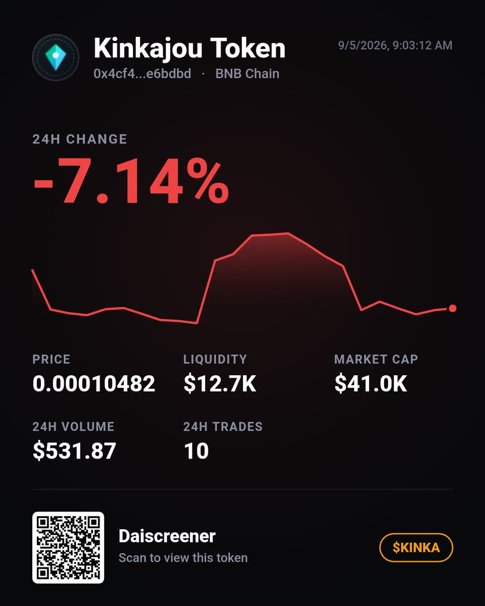 daiscreene's tweet photo. $KINKA (Kinkajou Token) — -7.14% in 24h 🚀 https://t.co/qsAk4Zzk7S https://t.co/84Mygmneg1