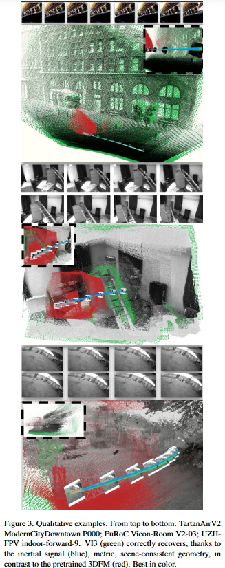 zhenjun_zhao's tweet photo. VI3: Grounding Pretrained 3D Foundation Models with Inertial Cues

Ernesto Lozano, Alberto Jaenal, @jcivera

tl;dr: IMU + 3D foundation model (3DFM)->metric 3DFM

https://t.co/oB2jXrSuuU https://t.co/wT7iS6PrOq