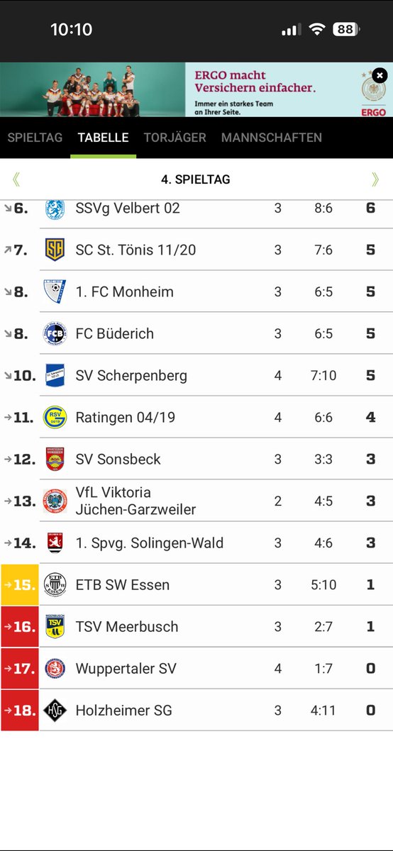 Hugo___V's tweet photo. Wuppertal slecht begonnen in de Oberliga en nu dreigt ook 9 punten aftrek. Vlgd seizoen Verbandsliga (6e liga ) kan maar zo. https://t.co/zqWXo8Cgea