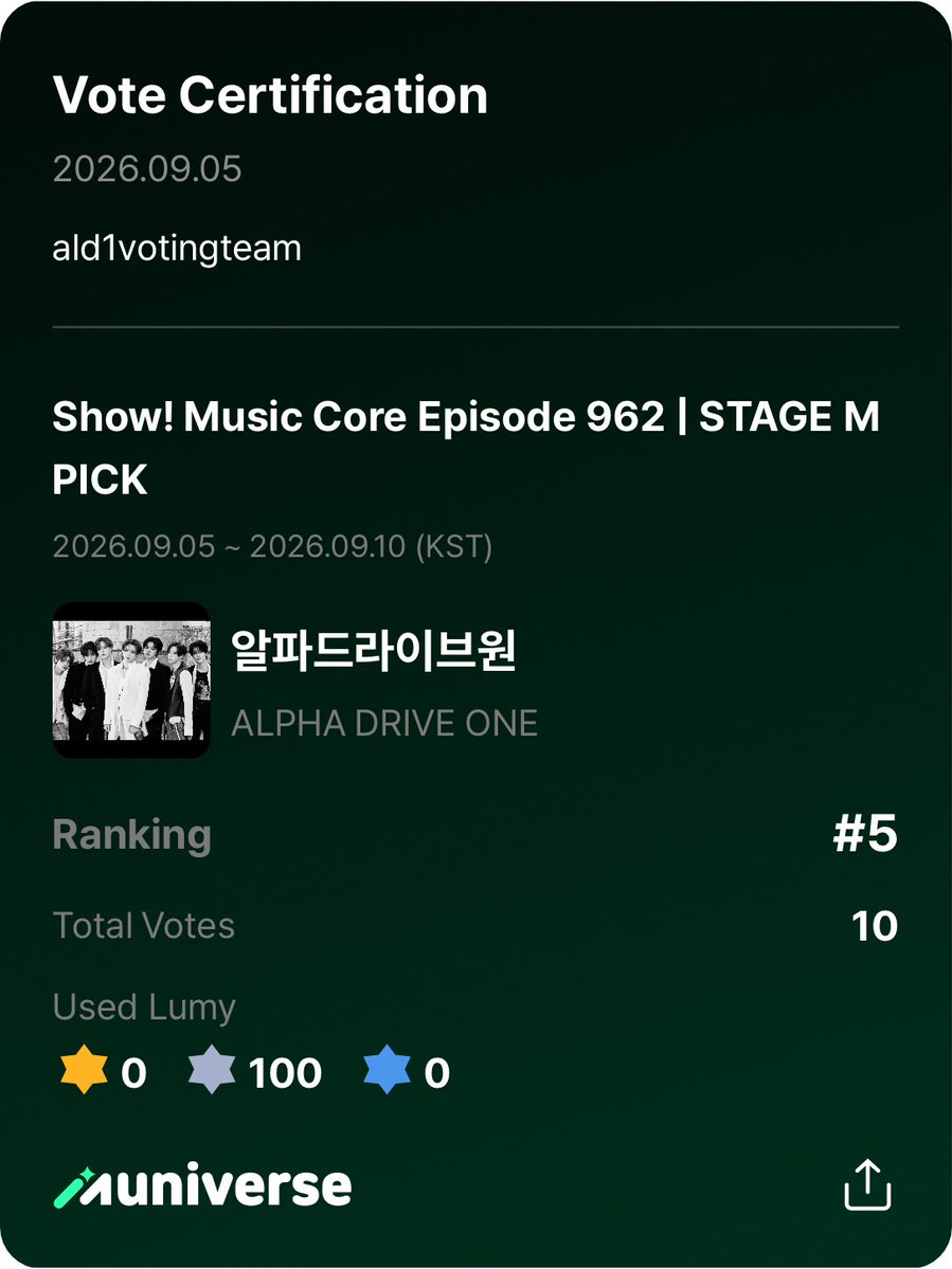 ALD1VOTINGTEAM's tweet photo. [🗳️] STAGE M PICK OPEN 🆕 

ALLYZ, Stage M Pick has now opened. Since ALD1 won’t be performing on Music Core anymore for BORN DIRE, this is our last chance to give them this stage pick trophy. Voting is extremely easy - you just need to get attendance and vote!

📆 THU, 10 Sep 12:00 KST
🎟️ 10 votes daily (daily attendance)
📊 Current rank: 5️⃣‼️
🗳️ https://t.co/KJkaa0FTSW

#BORN_DIRE #UNBREAKABLE_少年BEAST #ALPHADRIVEONE #ALD1 #알파드라이브원 @ald1_official