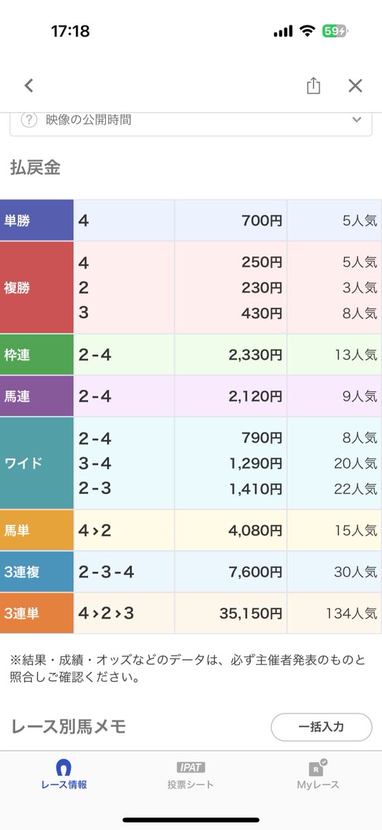 apjutm's tweet photo. 9/5 阪神11R
◎2ノーブルロジャー🥈
○3フェルヴェンテ🥉
▲4ゴッドブルービー🥇
ワイドダブル的中🎯 https://t.co/YDrYMDlUuP