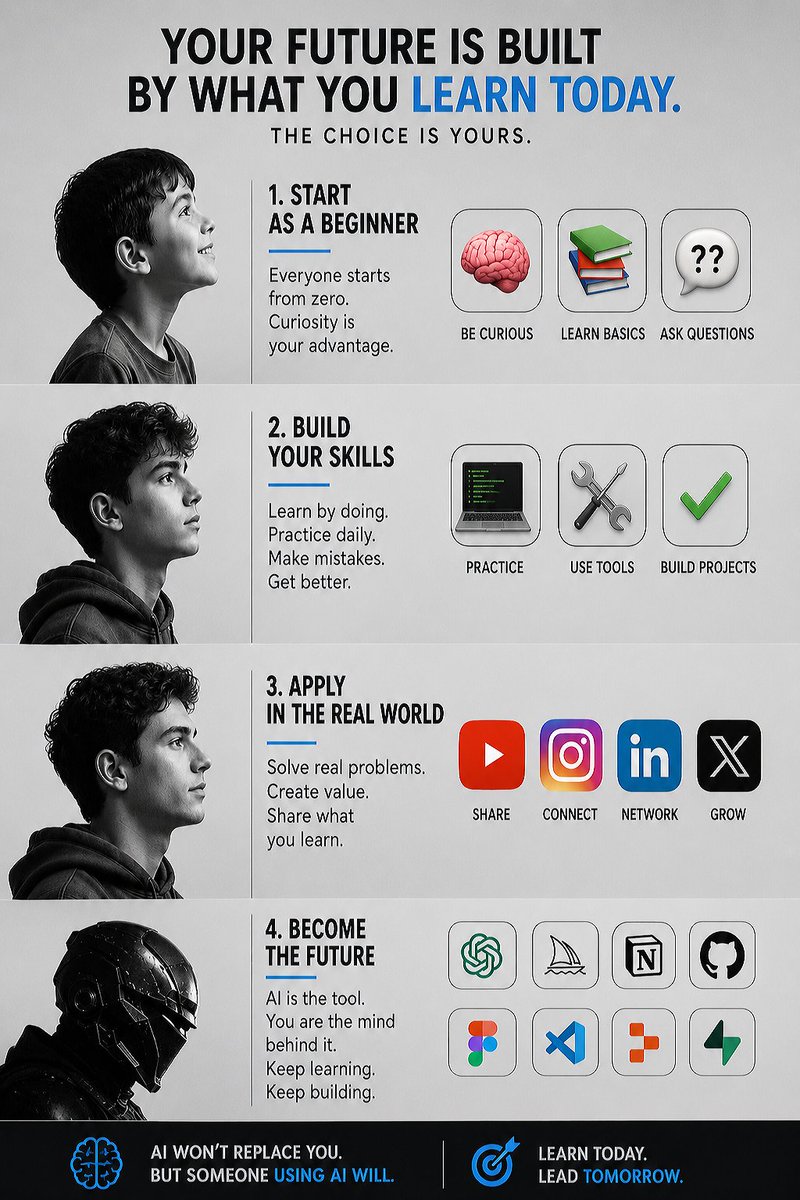 rukfa_'s tweet photo. You don’t need to be an expert. You just need to start. https://t.co/Fsny9ePJFj