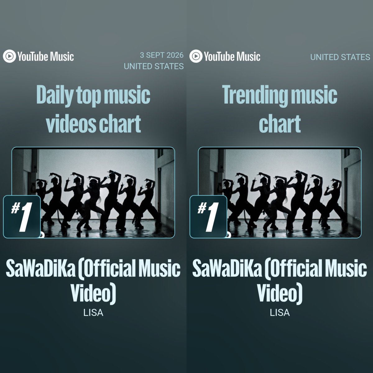TheePopCore's tweet photo. LISA’s “SaWaDiKa” debuted at #1 on both the US Daily Top Music Videos chart and the US Trending Music chart on YouTube Music. https://t.co/PwRwaIJxiF