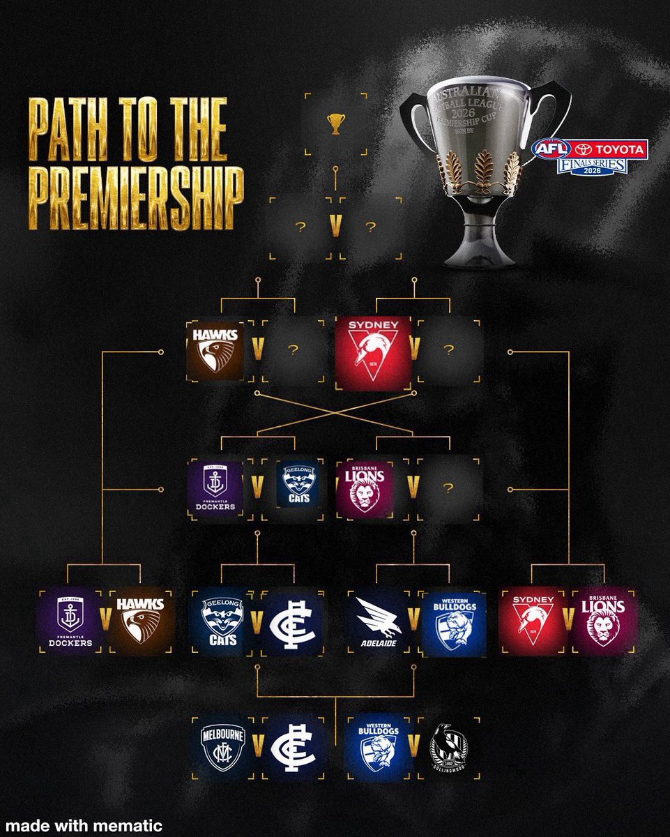 p_terg's tweet photo. 🔴 🟡 🐦⬛ 🔵 GAME DAY 🔴 🐶 ⚪️ 🔵
@Adelaide_FC 0.0 (00);
@westernbulldogs 0.0 (00)
#AFL #AFLFinals #AFLEF2 #AFLCrowsDogs #WeFlyAsOne #MightyWest #gocrom https://t.co/UfMFn1efde