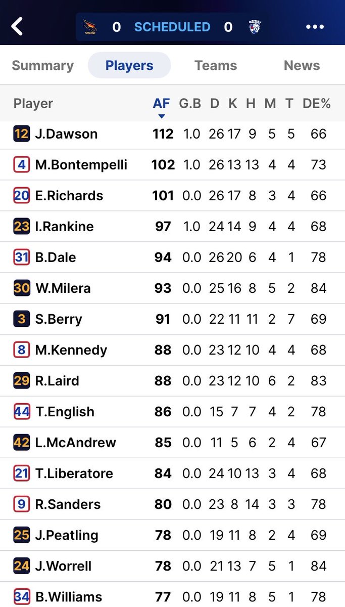 p_terg's tweet photo. 🔴 🟡 🐦⬛ 🔵 GAME DAY 🔴 🐶 ⚪️ 🔵
@Adelaide_FC 0.0 (00);
@westernbulldogs 0.0 (00)
#AFL #AFLFinals #AFLEF2 #AFLCrowsDogs #WeFlyAsOne #MightyWest #gocrom https://t.co/UfMFn1efde