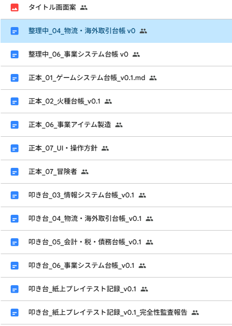 nekorte_app's tweet photo. アイデアが増えすぎてきたので、今度はシステムごとに整理することにしました。  チャッピに「分野ごとに分けて台帳のようにまとめては」と提案され、事業・物流・会計・世界設定などを別々に整理。  この段階でチャッピのProject機能とかworkも使い始めた。 でも正直いらんかったかな #ゲーム制作 https://t.co/2nBGbEnMCX