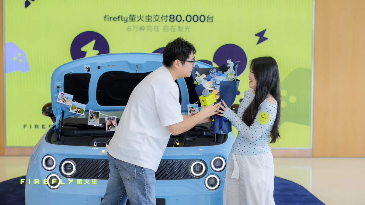 ArthurShen's tweet photo. 80,000! NIO's firefly brand has firmly established its position in the premium compact car market!

On September 5, firefly completed the delivery ceremony for its 80,000th vehicle in Hefei, Anhui.

$NIO https://t.co/I2q6kxBq1b