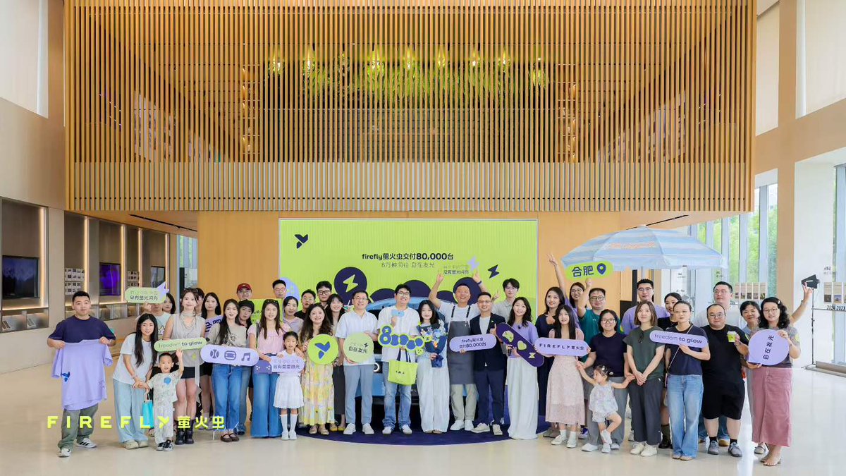 ArthurShen's tweet photo. 80,000! NIO's firefly brand has firmly established its position in the premium compact car market!

On September 5, firefly completed the delivery ceremony for its 80,000th vehicle in Hefei, Anhui.

$NIO https://t.co/I2q6kxBq1b