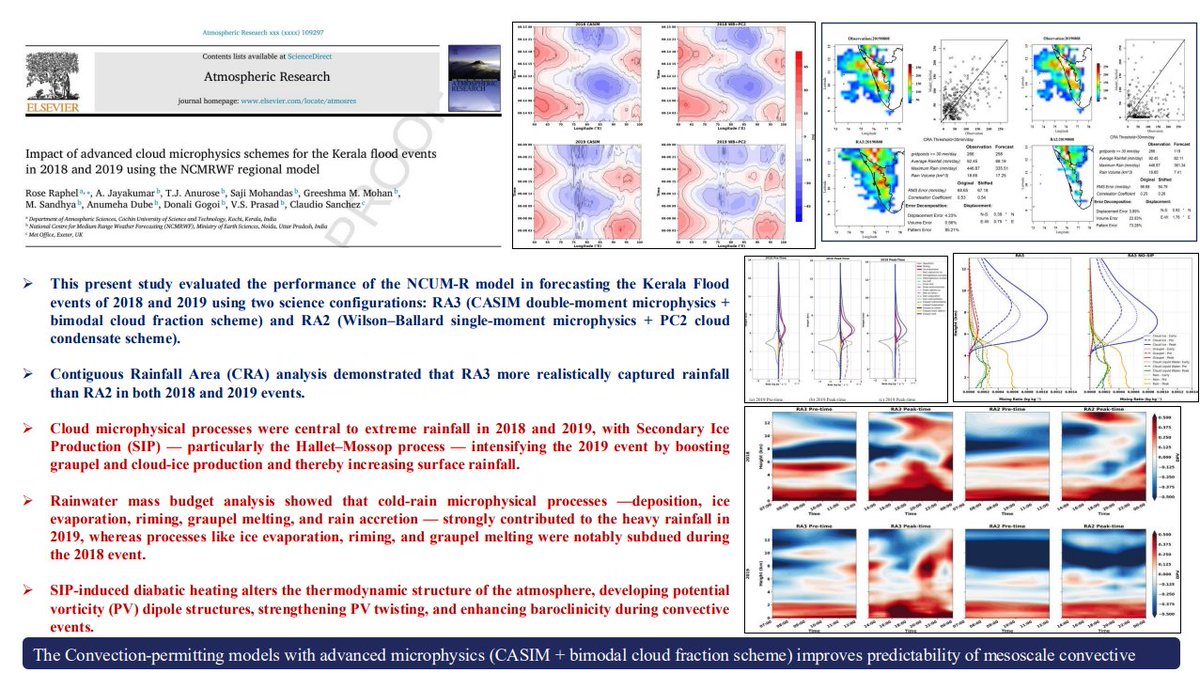 ncmrwfmoes's tweet photo. NCMRWF's recent publication shows the importance of advanced cloud microphysics in a high-resolution model for the prediction of extreme rainfall episodes. https://t.co/wPxu9imPNV