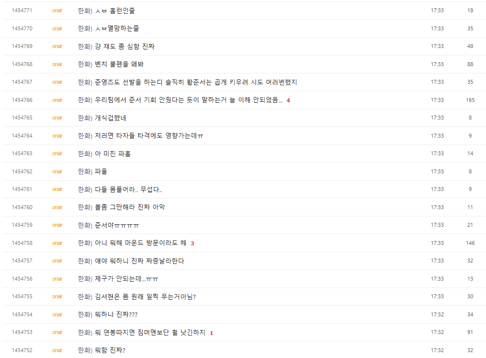 Soori_94_moon's tweet photo. 근데 더쿠년들 준서, 은원이, 현빈이, 시환이 이런애들한텐 필터없이 막말 개쩔면서 채은성, 엄상백, 심우준 뭐라하기만하면 바로 난리난다? https://t.co/7Pkfj3HVMP