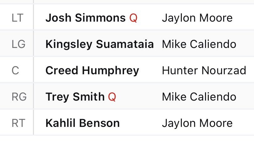 JohnSmith012789's tweet photo. @shadownet1337 @NFL @NFLPlus "Protection" lmfao Simmons is made of glass Suamataia gets benched every 4 minutes and who in the actual fuck is Khalil Benson 💀 https://t.co/A5slyS0rXi