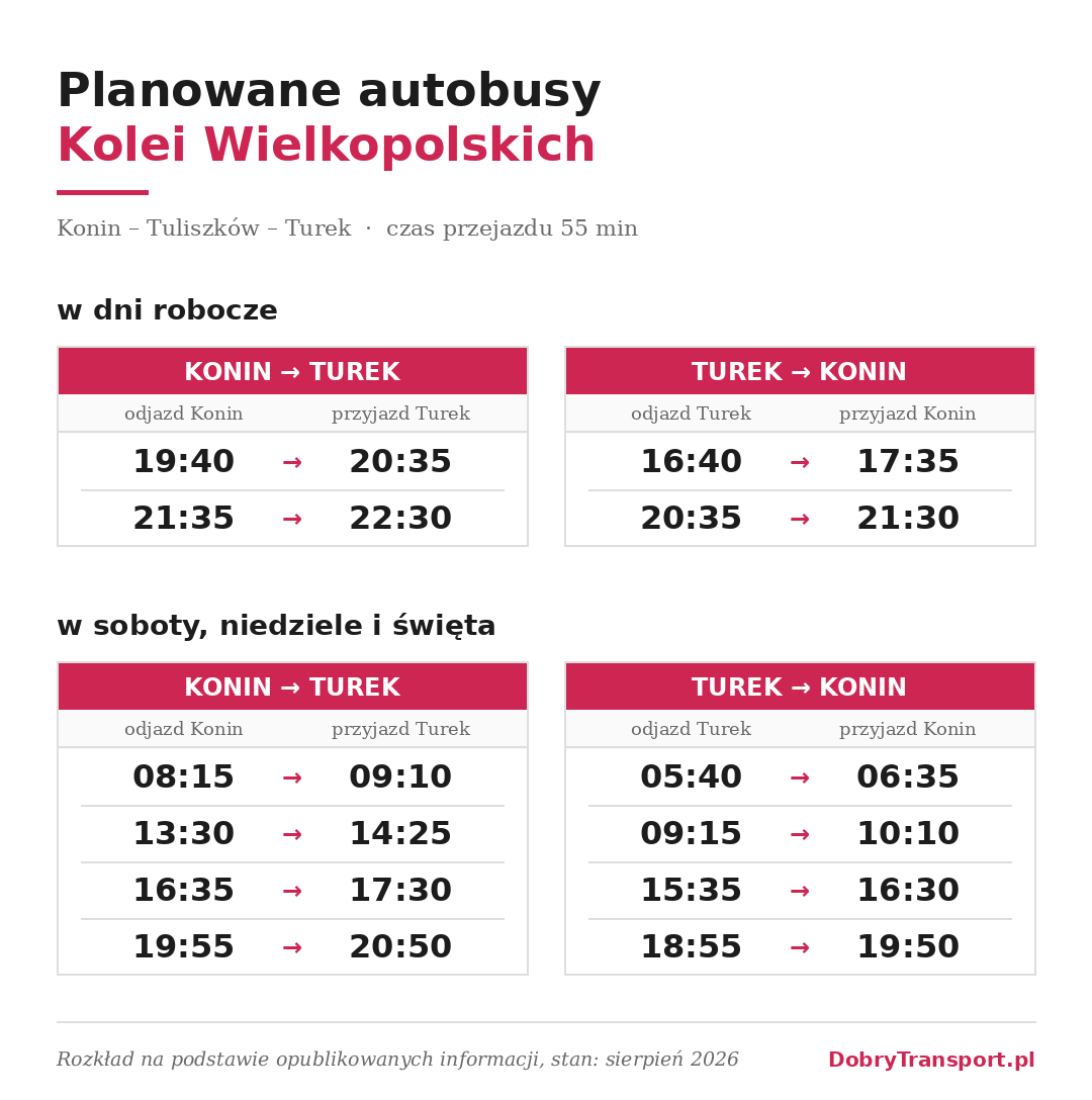 dobrytransport's tweet photo. Koleje Wielkopolskie planują pierwszą własną linię autobusową. Ma połączyć pozbawiony kolei Turek z Koninem. Wcześniej w tym korytarzu planowano nową linię kolejową.

Pojawił się już rozkład. Czy z taką ofertą projekt ma jakiekolwiek szanse na sukces? https://t.co/SdgMCxqHCX