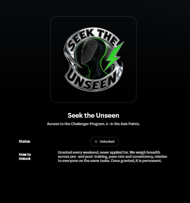 0xeclipsee's tweet photo. The Axis Challenger Program is officially live. 

Just unlocked the “Seek the Unseen” badge, and this one is actually pretty interesting.

The Challenger Program is basically a higher-difficulty version of the regular Axis tasks, designed for the most consistent contributors.

Instead of doing the usual tasks, Challengers get access to harder tasks that pay 2–3× the Axis Points of a comparable regular task.

And the interesting part?
It’s not a bigger points pool.
The same Axis Points balance is being used — the difference is simply that Challenger tasks have a higher rate per task.

Here’s how it works:

1️. Take a task
New Challenger tasks are released daily, but the slots are limited.
So it’s first come, first served.
The screenshot shows that there are currently 8 tasks live, meaning you need to be quick if you want to grab one.

2️. Score high
These aren’t supposed to be easy tasks.
The program specifically emphasizes accuracy over speed.
Your points scale with your score, so getting the task right matters more than simply rushing through as many tasks as possible.

3.Earn 2–3×
This is the main attraction.
A Challenger task pays around 2–3× the points of a regular comparable task.
But there’s a catch: the points don’t land instantly.
They’re settled at a two-week settlement.
Currently, the Challenger Program shows:
• 8 tasks released
• 319 badge holders
• 2–3× points per task
• Daily task releases
• 8 tasks currently live
• First come, first served

Do you get that badge buddy?
only 319 Users get this badge
checkout here https://t.co/XkG8MfW72l
@axisrobotics @AxisRoboticsID @KaitoAI
