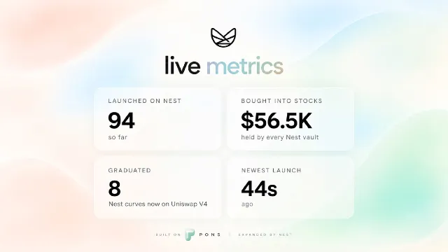 nestpadrh's tweet photo. Only been 3h since launch. https://t.co/zLU4XLHyKL