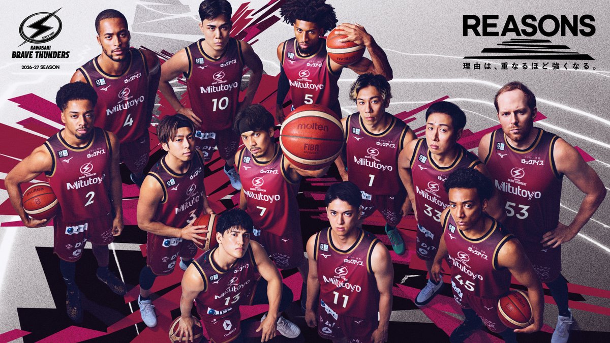 brave_thunders's tweet photo. ≡≡≡≡≡≡
REASONS
-理由は、重なるほど強くなる。-
≡≡≡≡≡≡

2026-27シーズンのチームスローガンが決定⚡️
合わせてチームビジュアルも公開🤩🎊

スローガングッズは本日(9/5)19:00より、クラブ公式オンラインショップで先行販売開始🕖

チームスローガンの詳細は👇
https://t.co/OpVpTMseVw https://t.co/F4O2ewmmTx