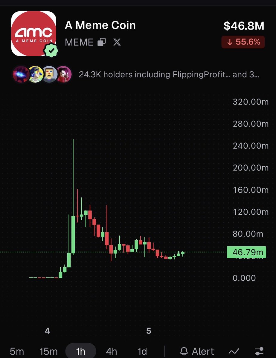 minwage777's tweet photo. Delusional?

Or just delusional enough?

I’ll let the market decide. $AMC https://t.co/QG3WT9Heoz